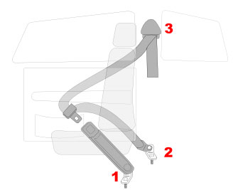 3 Point Lap Seat Belts