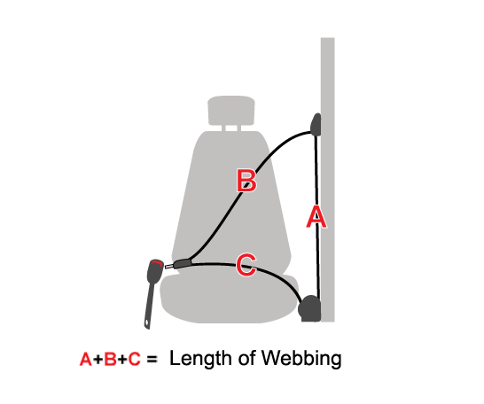 Measuring for a 3-Point Seat Belt